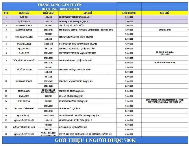 CẦN GẤP 2 NAM GIỮ XE KARAOKE TỪ 18H-02H VÀ 12H-24H - THU NHẬP CAO