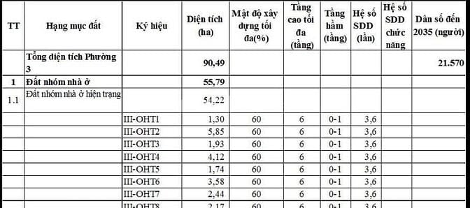 NHÀ MẶT TIỀN ĐƯỜNG ĐỒ CHIỂU P3 VT