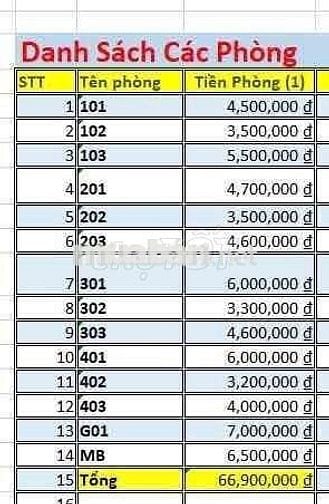 cần sang CHDV lãi 25tr sau phí..HD 5 năm k tăng giá
