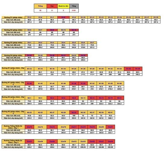 nhà phố dt sử dụng 211m2, 4 tầng, 5 phòng ngủ, 5 nhà vệ sinh