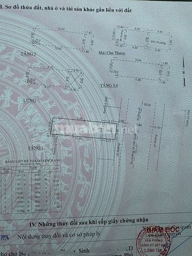 Mặt tiền đường nhánh khu Lê Văn Quới dt63m2 đúc 6 tầng 8pn,Q.Bình Tân