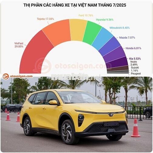 CƠ HỘ SỞ HỮU VINFAST VỚI CHÍNH SÁCH 0 ĐỒNG