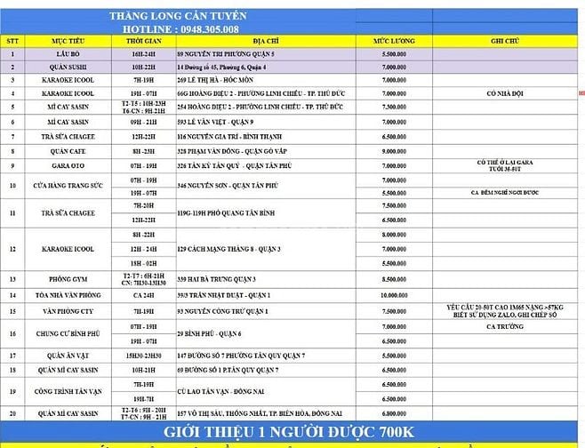 CẦN GẤP 1 NAM GIỮ XE QUÁN KARAOKE TỪ 07H-19H Ở LÊ THỊ HÀ - HÓC MÔN