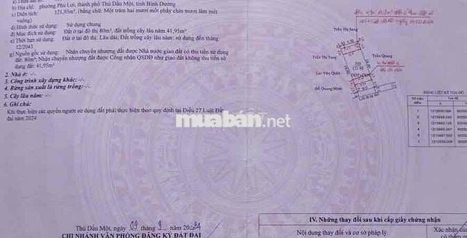 Nhà Phú Lợi Thủ Dầu Một Cũ. tặng Full nội thất i hình.6,5x18 thổ 80m