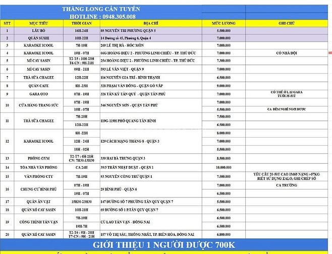 CẦN GẤP 1 NAM QUẸT THẺ XE CA TỪ 7H-19H - CÓ THỂ Ở LẠI GARA