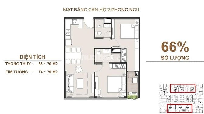 chỉ cần 800tr là sở được được 1 căn hộ nằm liền kề phú mỹ hưng quận 7