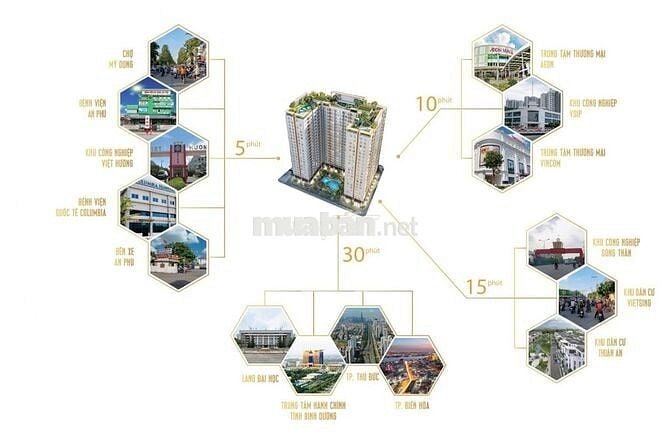 BÁN NHANH CĂN HỘ 1 PHÒNG NGỦ MỚI TẠI TECCO FELICE HOMES - AN PHÚ