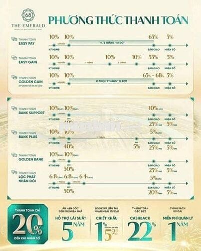 Bán căn hộ The Emerald 68,thanh toán 20%, giá 2,89 tỷ trực tiếp từ CĐT