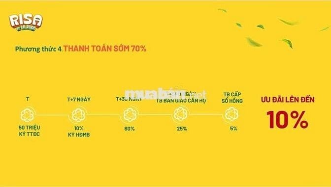 🌟 BOOKING THÁP RISA – TẶNG NGAY 50tr - DỰ ÁN LA PURA