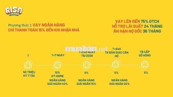 🌟 BOOKING THÁP RISA – TẶNG NGAY 50tr - DỰ ÁN LA PURA