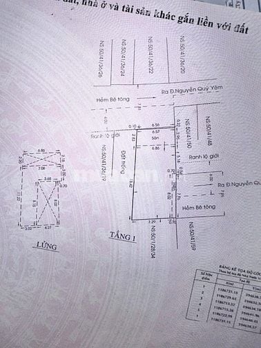 Bán nhà trọ hẻm đường Nguyễn Quý Yêm, phường An Lạc, quận Bình Tân