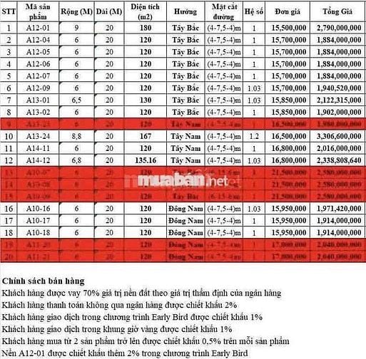 ✨ CHÍNH THỨC RA MẮT BẢNG GIÁ KHU PHỐ CHỢ CHIÊN ĐÀN – TÂM ĐIỂM MỚI PHÍA