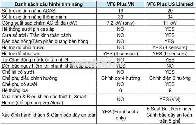 Vinfast VF6 Plus US Limited Trắng Mới 100%
