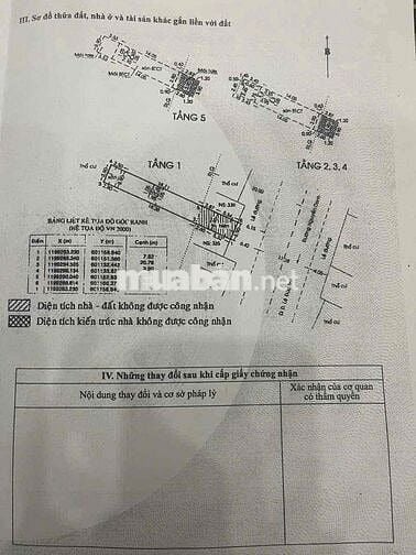 chính chủ cần bán nhà mặt tiền nguyễn oanh( 4*20)80m2