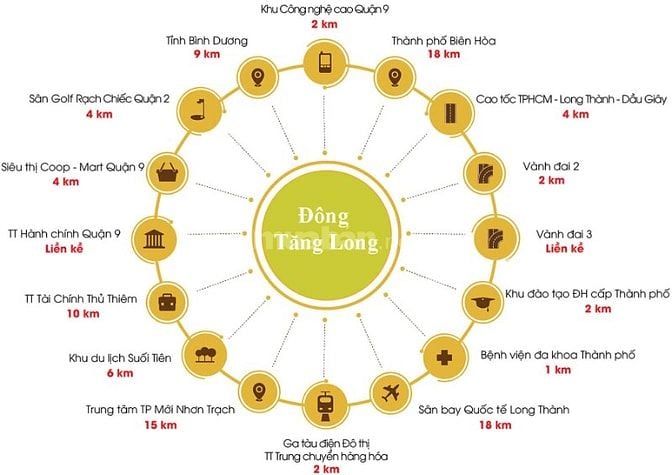 Bán đất trung tâm Quận 9 đường Lã Xuân Oai - Sát Vinhome -Giá 30tr/m2