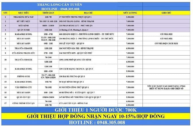 CẦN GẤP 1 NAM GIỮ XE PHÒNG GYM Ở Q3 - LƯƠNG 8.500.000/THÁNG