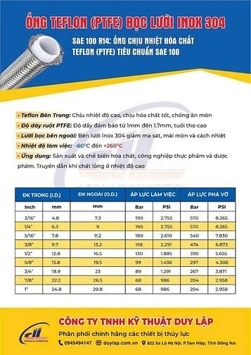 Ống chịu nhiệt teflon bọc lưới inox, bọc bố vải xanh, đỏ