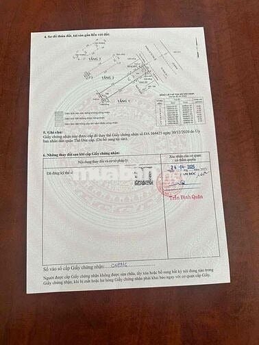 Bán mặt tiền kinh doanh buôn bán vip tại thủ đức tp hcm