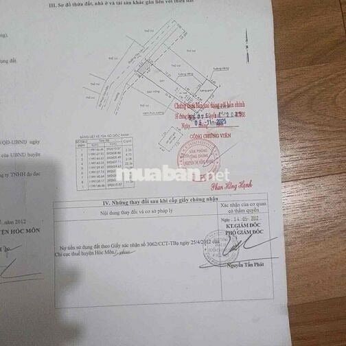 CẦN BÁN NHÀ Ở CHÍNH CHỦ HCM, SỔ HỒNG RIÊNG, KHÔNG THÔNG QUA CÒ