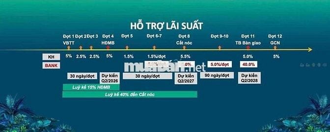 CĂN HỘ CHỈ 38TR/M2- MẶT TIỀN QL13 GẦN AEON MALL