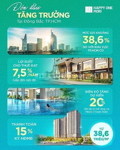 Sở hũu căn hộ cao cấp 2 PN giá chỉ 2.5 tỷ