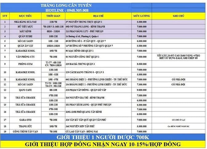 CẦN GẤP 1 NAM GIỮ XE KARAOKE CA ĐÊM Ở MẠC ĐĨNH CHI - QUẬN 1