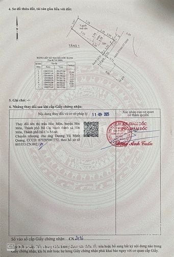 Bán đất hẻm xe hơi Trung tâm Thị Trấn Hóc Môn đường Song Hành 5x11m