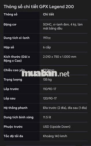 Bán xe GPX Legend 200