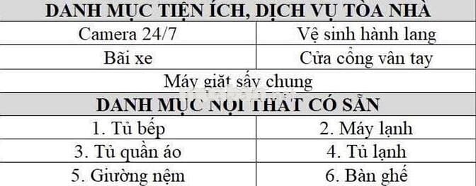 PHÒNG TRỌ CÓ GÁC CỬA SỔ TRỜI NGAY CUỐI ĐƯỜNG NGUYỄN OANH, GẦN ĐH NTT