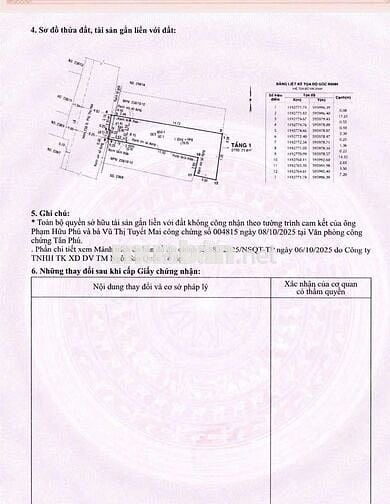 238/ PHÚ THỌ HOÀ - 4x17M5 (NỞ HẬU CN 81,2M) HẺM OTO 5M - 7 TỶ 800TR TL