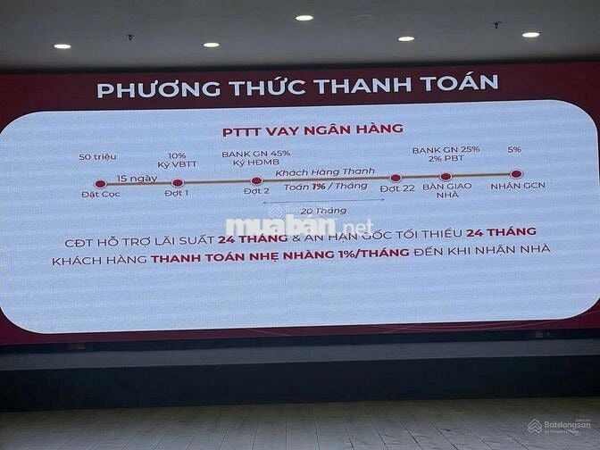Mở bán đợt 1 The Win City, cửa ngỏ Tây Sài Gòn - giá *** hiện