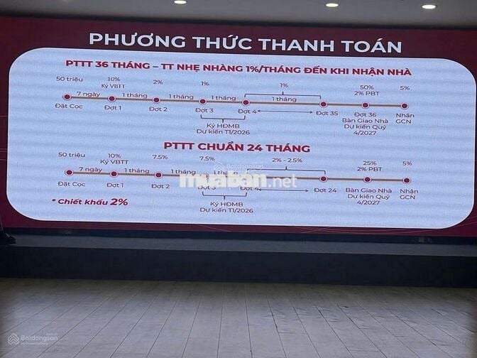 Mở bán đợt 1 The Win City, cửa ngỏ Tây Sài Gòn - giá *** hiện