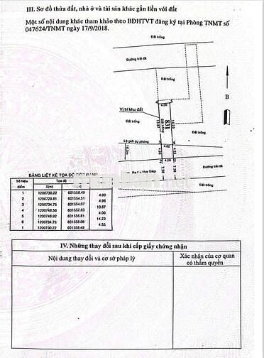 Đất đẹp 4x19m khu dân cư vip sát Gò Vấp