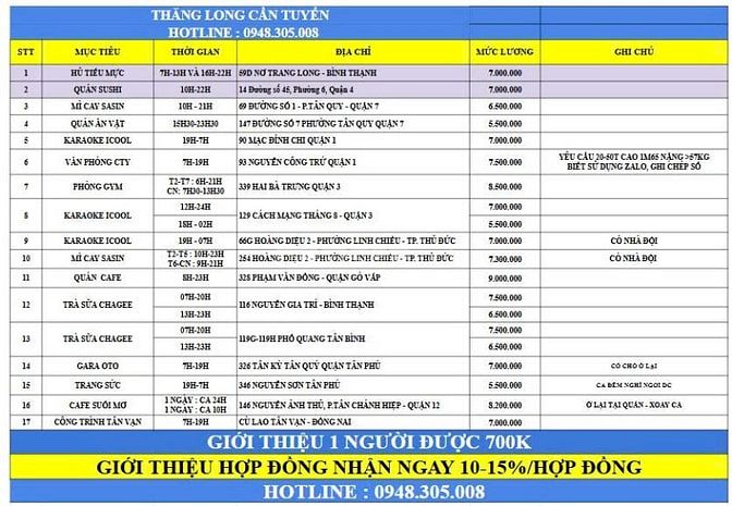 CẦN GẤP 1 NAM GIỮ XE QUÁN CAFE SUỐI MƠ - Ở LẠI QUÁN