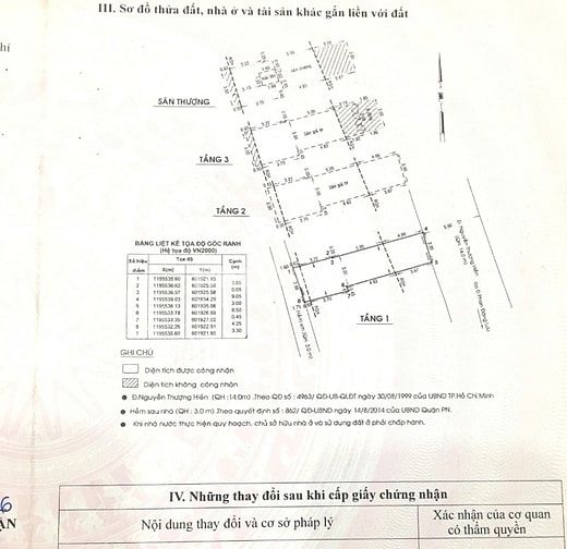 Bán nhà mặt tiền Nguyễn Thượng Hiền, Phú Nhuận 3 tầng. Giá 10.5 tỷ