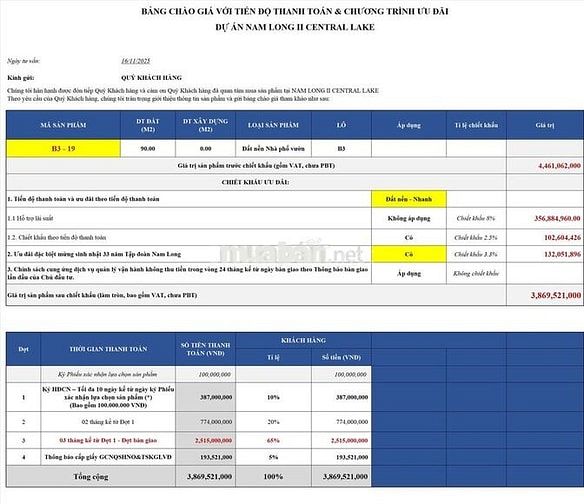 Nền Nam Long 2 – Cần Thơ | An cư xứng tầm, đầu tư thịnh vượng