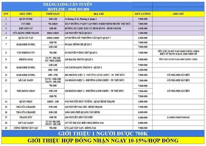 CẦN GẤP 2 NAM GIỮ XE KARAOKE ( 19H-07H, 12H-24H) MẠC ĐĨNH CHI - QUẬN1