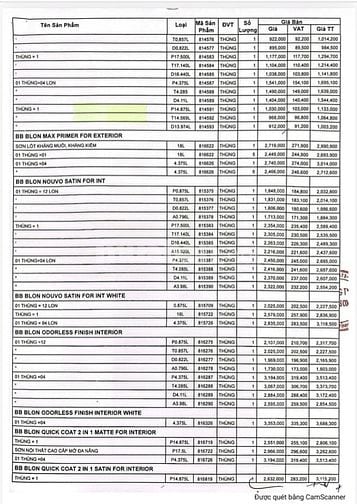 Phân Phối Sơn Base Trắng Boss Blon