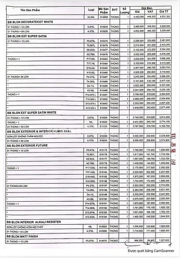 Phân Phối Sơn Base Trắng Boss Blon