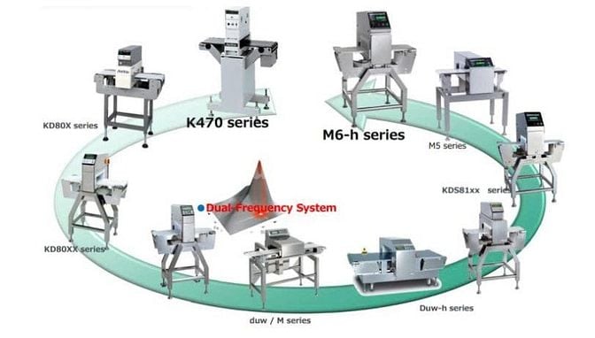 Đại lý Anritsu tại Việt Nam – Cung cấp máy dò kim loại & checkweigher 