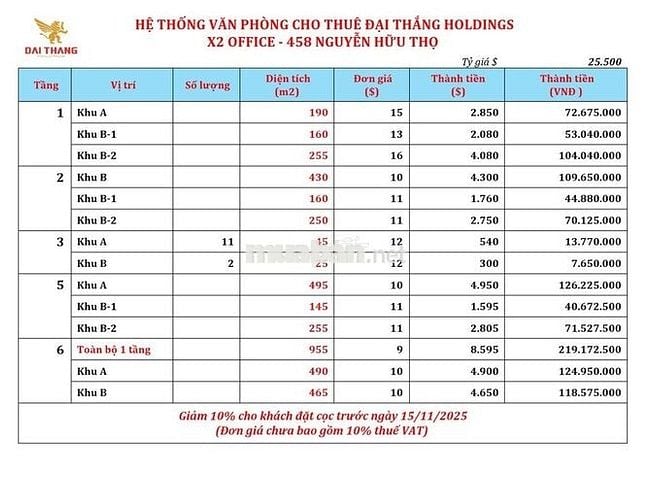 CHO THUÊ VĂN PHÒNG CAO CẤP TRỤC ĐƯỜNG NGUYỄN HỮU THỌ –  ĐÀ NẴNG