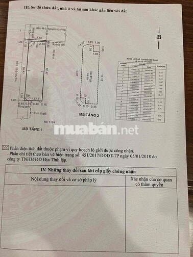 CHỦ XOẮN GIẢM SÂU • CÒN 5.6 T.ỷ • 46m2 Nhà NGUYỄN HÁO VĨNH-