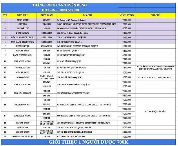 CẦN GẤP 1 NAM GIỮ XE QUÁN CAFE - 9.000.000VNĐ/THÁNG - Ở GÒ VẤP
