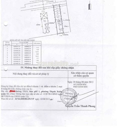 cần bán căn nhà cấp 4 giá 3,55tỷ bl