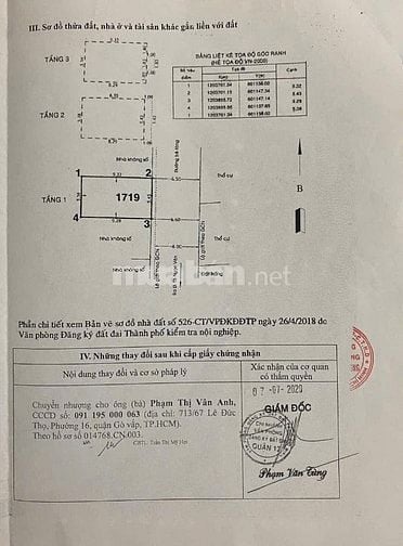 Nhà sổ hồng riêng KDC HXH đường Thạnh Xuân 33