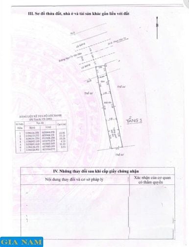 BÁN NHÀ MẶT TIỀN : ĐƯỜNG NGUYỄN VĂN ĐẬU - P. 11 - Q. BÌNH THẠNH - HCM