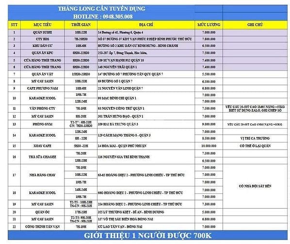 CẦN GẤP 1 NAM GIỮ XE QUÁN MÌ CAY TỪ 9H-21H Ở VÕ THỊ SÁU - BIÊN HÒA 