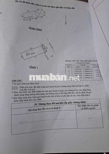 HẺM 8M XH ĐỖ CỬA 56M (4x16), 2 TẦNG – DÒNG TIỀN 8TRIỆU/THÁNG–NHỈNH 6TY