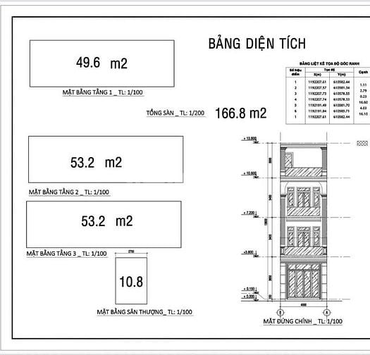Hàng Hiếm-Đất Đẹp 66M2-Nguyễn Thị Định-Quận2-Hẻm Ô Tô- Không Quy Hoạch
