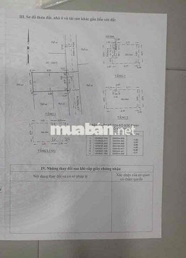 NHÀ TRUNG TÂM GÒ VẤP NGANG 5M HẺM Ô TÔ